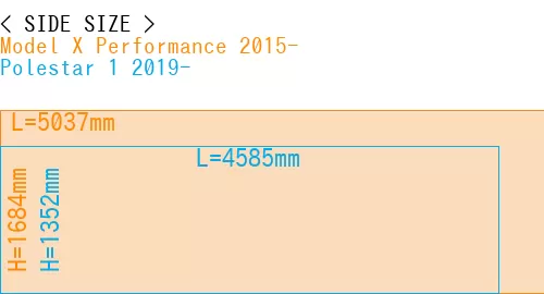#Model X Performance 2015- + Polestar 1 2019-